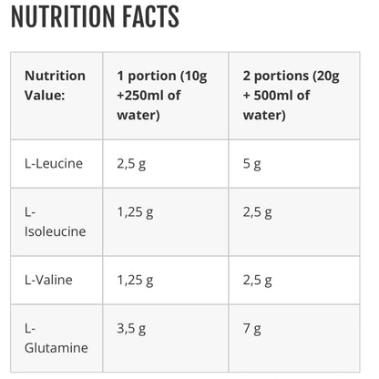 Hzgard Nutrition ODIN BCAA + Glutamine – Watermelon Flavour (500g / 50 Servings)
