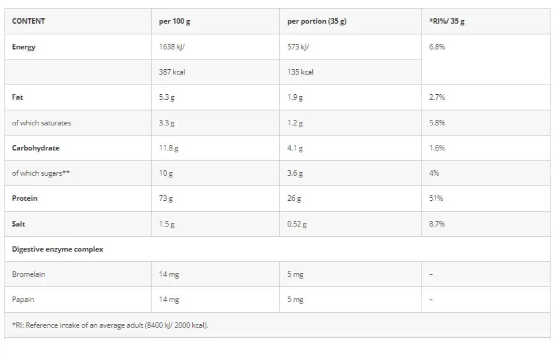 Azgard Nutrition 100% Whey CFM Protein – Double Chocolate | 65 Servings