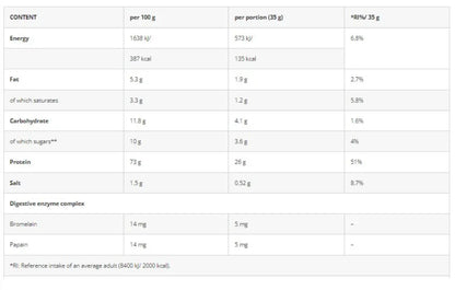 Azgard Nutrition 100% Whey CFM Protein – Double Chocolate | 65 Servings