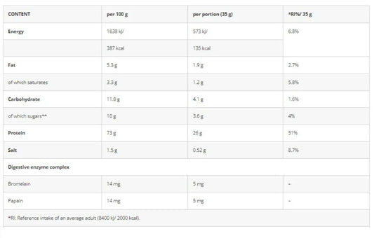 Azgard Nutrition 100% Whey CFM Protein – Double Chocolate | 65 Servings